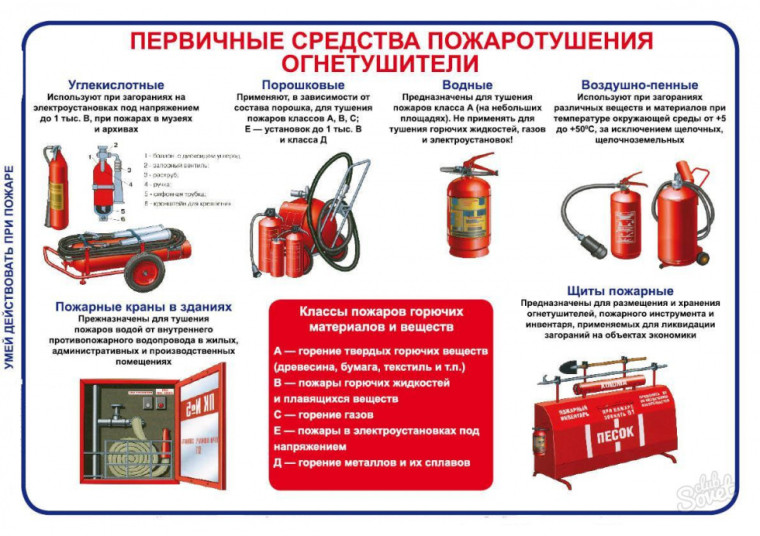 12-ый Северобайкальский отряд ГПС РБ рекомендует: огнетушитель должен быть в каждом доме. 12-ый Северобайкальский отряд ГПС РБ рекомендует: огнетушитель должен быть в каждом доме.