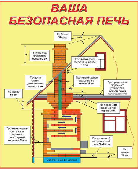 Информация о пожарах. Информация о пожарах.