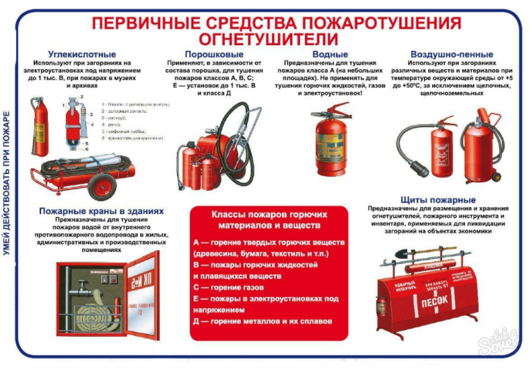 12-ый Северобайкальский отряд ГПС РБ рекомендует: огнетушитель должен быть в каждом доме. 12-ый Северобайкальский отряд ГПС РБ рекомендует: огнетушитель должен быть в каждом доме.