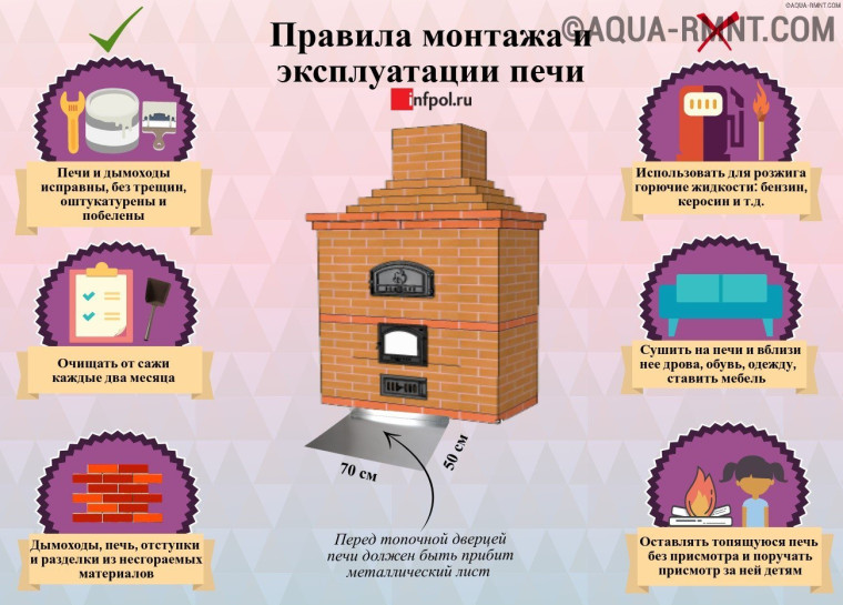 Готовьте отопительные печи летом. Готовьте отопительные печи летом.